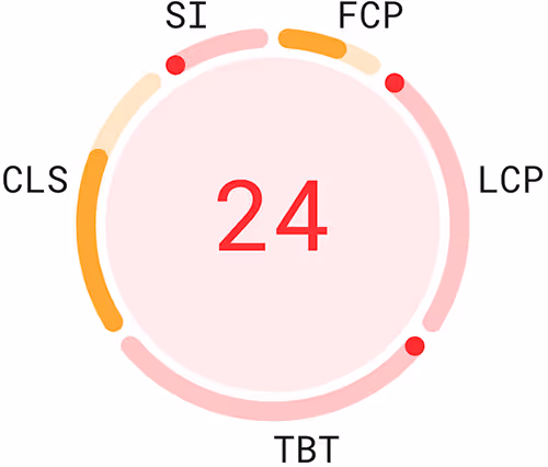 PageSpeed-score før: 24